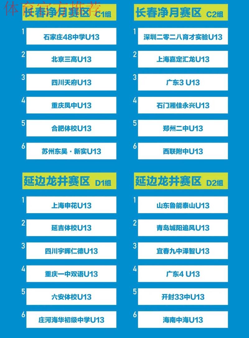 中国青少年足球联赛(男子初中年龄段U13、U15组)全国总决赛小组赛首轮战报 中国青少年足球联赛(男子初中年龄段U13、U15组)全国总决赛小组赛首轮战报